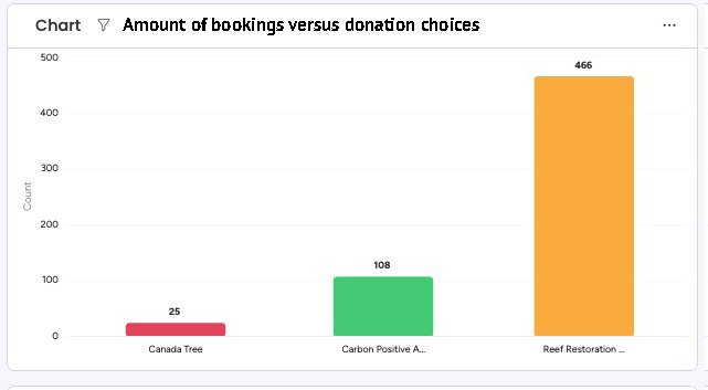 Resultaat carbon offset dutchies travel